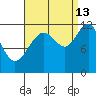 Herring Bay tide chart for Friday, September 13, 2024
