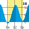 Herring Bay tide chart for Monday, September 16, 2024