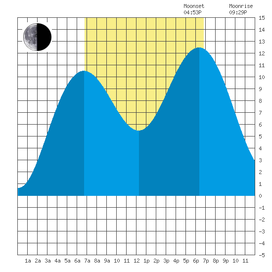 Herring Bay tide chart for Tuesday, September 24, 2024
