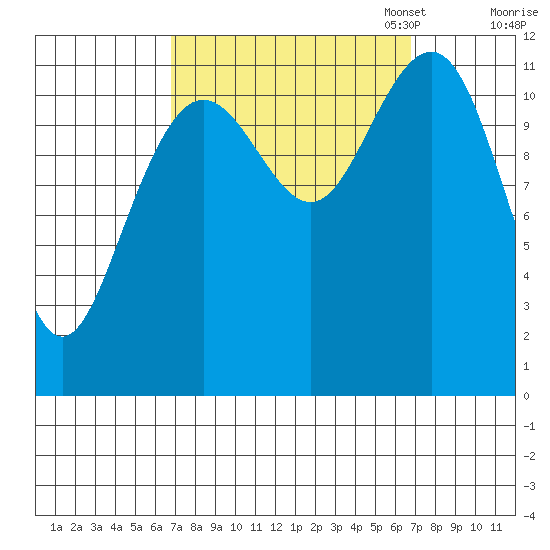 Herring Bay tide chart for Wednesday, September 25, 2024