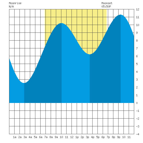 Herring Bay tide chart for Thursday, September 26, 2024