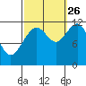 Herring Bay tide chart for Thursday, September 26, 2024