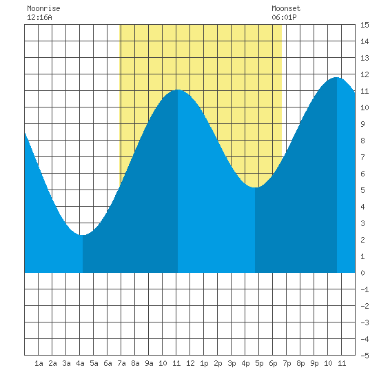 Herring Bay tide chart for Friday, September 27, 2024