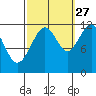 Herring Bay tide chart for Friday, September 27, 2024
