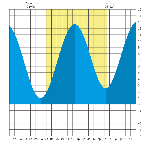 Herring Bay tide chart for Sunday, September 29, 2024
