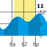 Herring Bay tide chart for Friday, October 11, 2024