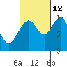 Herring Bay tide chart for Saturday, October 12, 2024