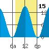 Herring Bay tide chart for Tuesday, October 15, 2024