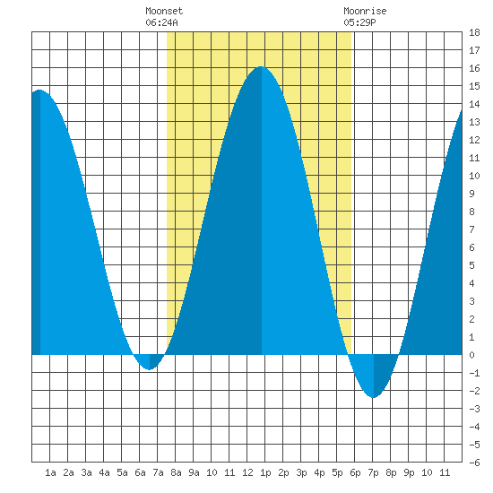 Herring Bay tide chart for Wednesday, October 16, 2024