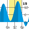 Herring Bay tide chart for Saturday, October 19, 2024