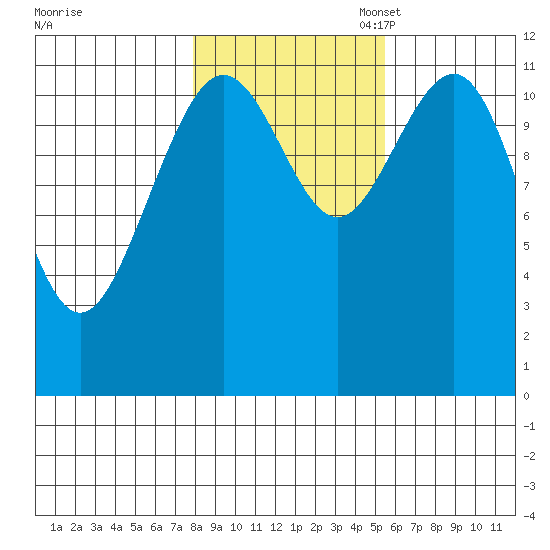 Herring Bay tide chart for Friday, October 25, 2024