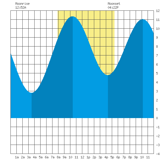 Herring Bay tide chart for Saturday, October 26, 2024