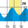 Herring Bay tide chart for Saturday, October 26, 2024