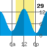 Herring Bay tide chart for Tuesday, October 29, 2024
