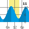 Herring Bay tide chart for Monday, November 11, 2024