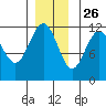 Herring Bay tide chart for Tuesday, November 26, 2024