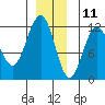 Herring Bay tide chart for Wednesday, December 11, 2024