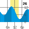 Herring Bay tide chart for Thursday, December 26, 2024
