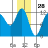 Herring Bay tide chart for Saturday, December 28, 2024