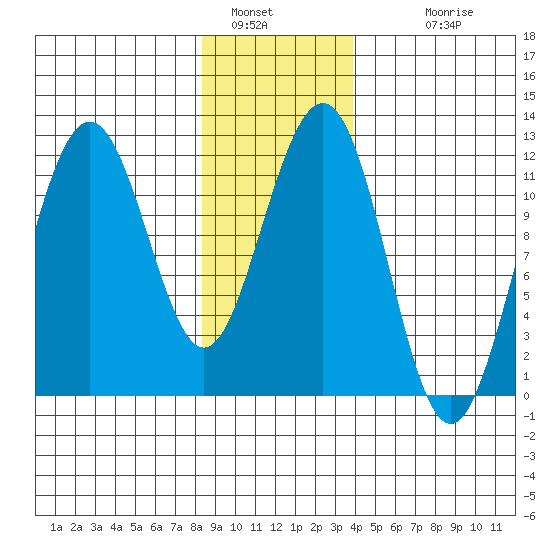 Herring Bay tide chart for Thursday, January 16, 2025