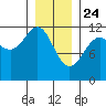 Herring Bay tide chart for Friday, January 24, 2025