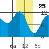 Herring Bay tide chart for Saturday, January 25, 2025