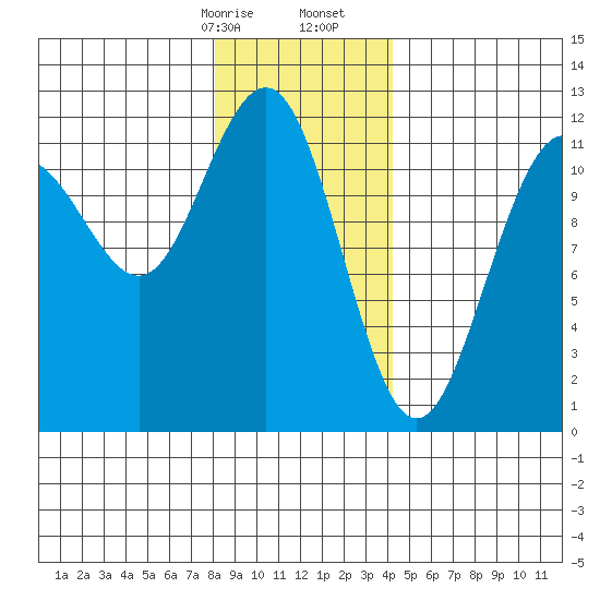 Herring Bay tide chart for Sunday, January 26, 2025