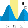 Herring Bay tide chart for Wednesday, January 8, 2025