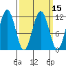 Herring Bay tide chart for Saturday, March 15, 2025
