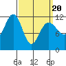 Herring Bay tide chart for Thursday, March 20, 2025