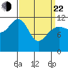 Herring Bay tide chart for Saturday, March 22, 2025