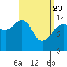 Herring Bay tide chart for Sunday, March 23, 2025