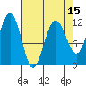 Herring Bay tide chart for Tuesday, April 15, 2025