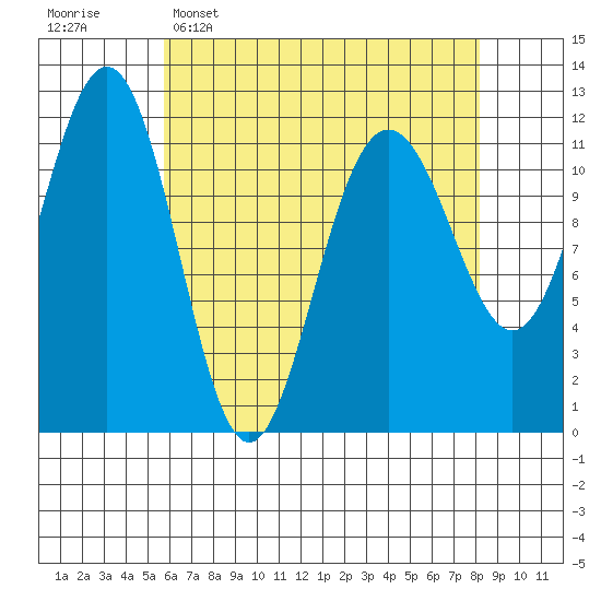 Herring Bay tide chart for Wednesday, April 16, 2025