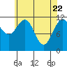 Herring Bay tide chart for Tuesday, April 22, 2025
