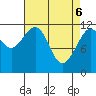 Herring Bay tide chart for Sunday, April 6, 2025