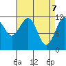 Herring Bay tide chart for Monday, April 7, 2025