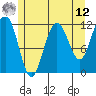 Herring Bay tide chart for Monday, May 12, 2025