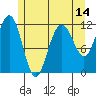 Herring Bay tide chart for Wednesday, May 14, 2025
