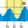 Herring Bay tide chart for Wednesday, May 21, 2025
