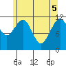Herring Bay tide chart for Monday, May 5, 2025