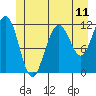 Herring Bay tide chart for Wednesday, June 11, 2025