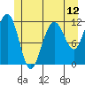 Herring Bay tide chart for Thursday, June 12, 2025