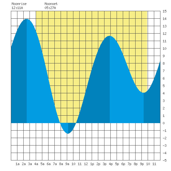 Herring Bay tide chart for Friday, June 13, 2025