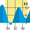 Herring Bay tide chart for Friday, July 11, 2025