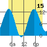 Herring Bay tide chart for Tuesday, July 15, 2025