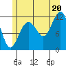 Herring Bay tide chart for Sunday, July 20, 2025