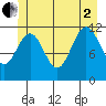Herring Bay tide chart for Wednesday, July 2, 2025