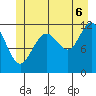 Herring Bay tide chart for Sunday, July 6, 2025