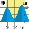 Herring Bay tide chart for Friday, August 15, 2025